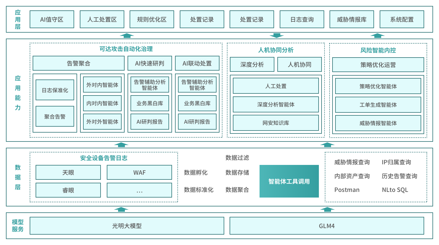 方案架构图