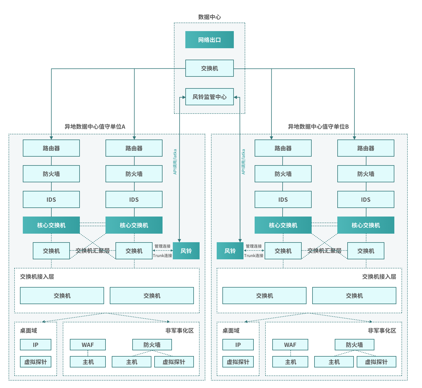 方案架构图