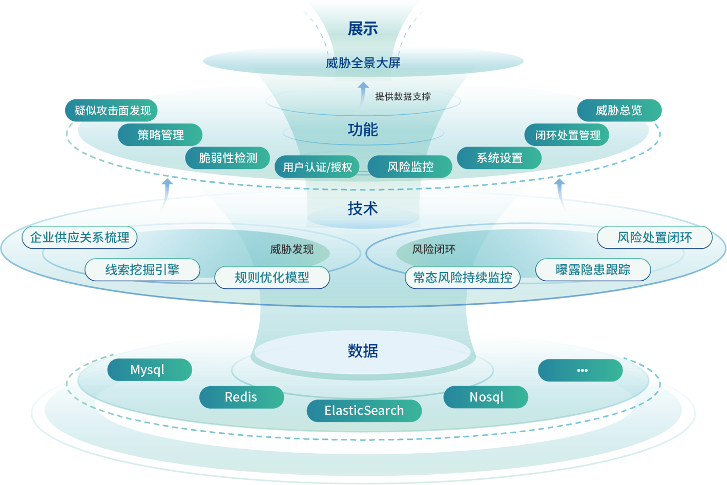系统架构图