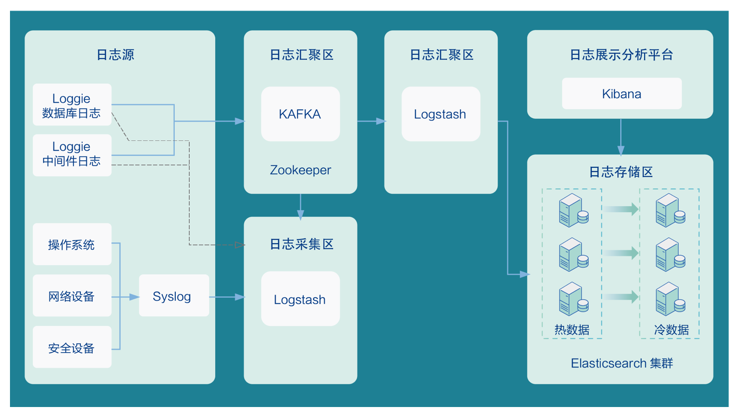 系统架构图